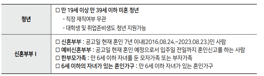 주택안심주택 신청자격 기준