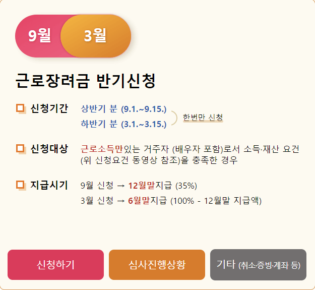 9월-3월-근로장려금-반기신청-표