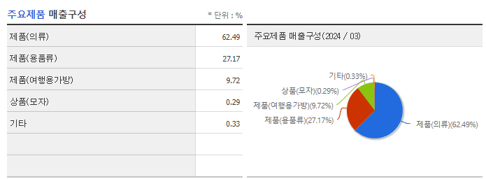 더네이쳐홀딩스_주요제품