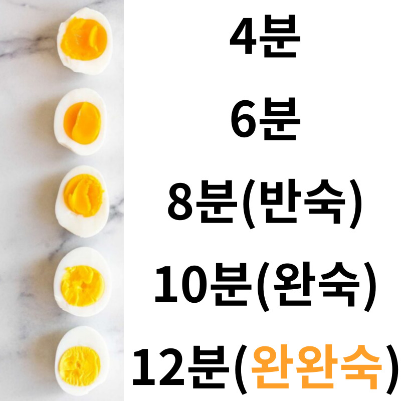 달걀 삶는 시간 계란 반숙, 완숙 삶는 시간 정확히 알려드려요.
