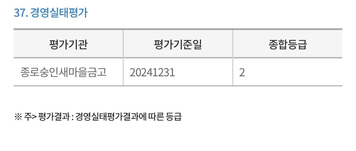 종로숭인-새마을금고