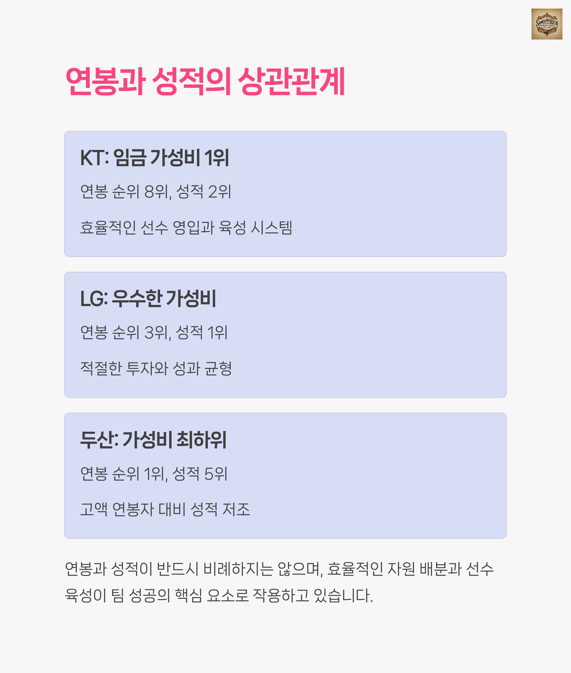 📊 연봉과 성적, 비례할까?