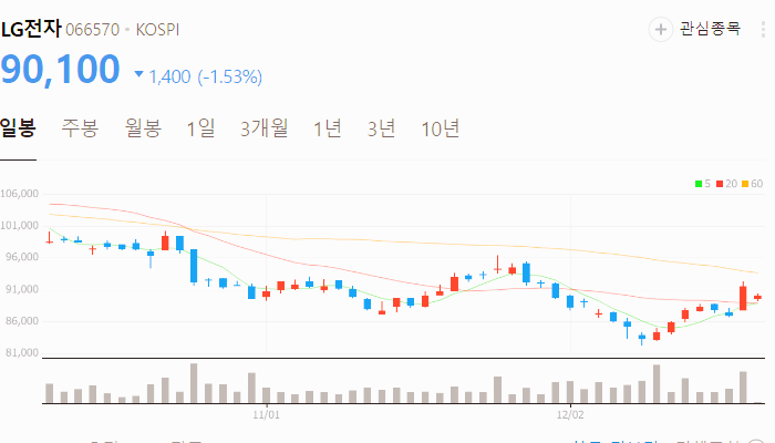 FSD 관련주 대장주 테슬라 자율주행 테마주 TOP10