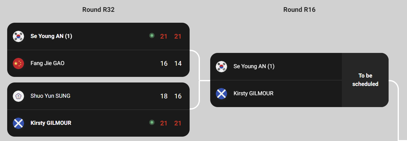 BWF 전영 오픈 배드민턴 대회 안세영 커스티 길모어 16강전 일정 중계 분석