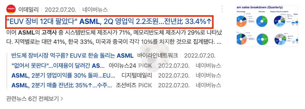 ASML 영업이익 관련 뉴스