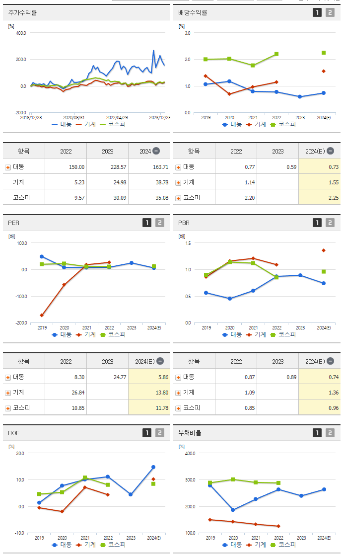 대동_섹터분석