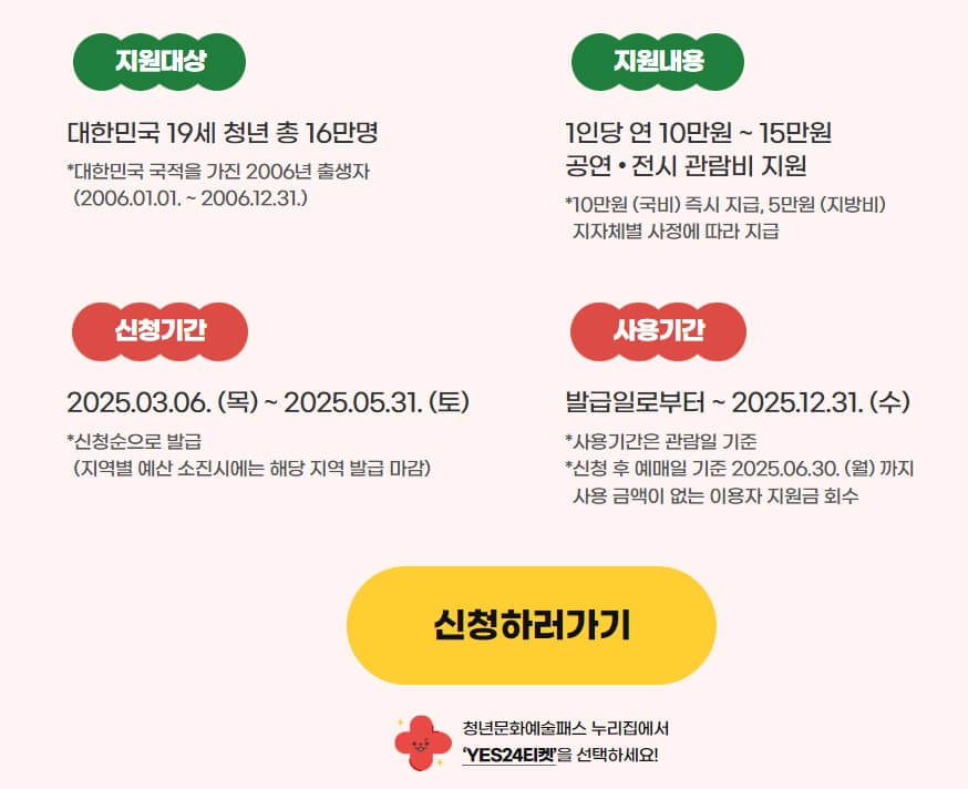 청년 문화예술패스 신청 방법, 누리집, 사용처