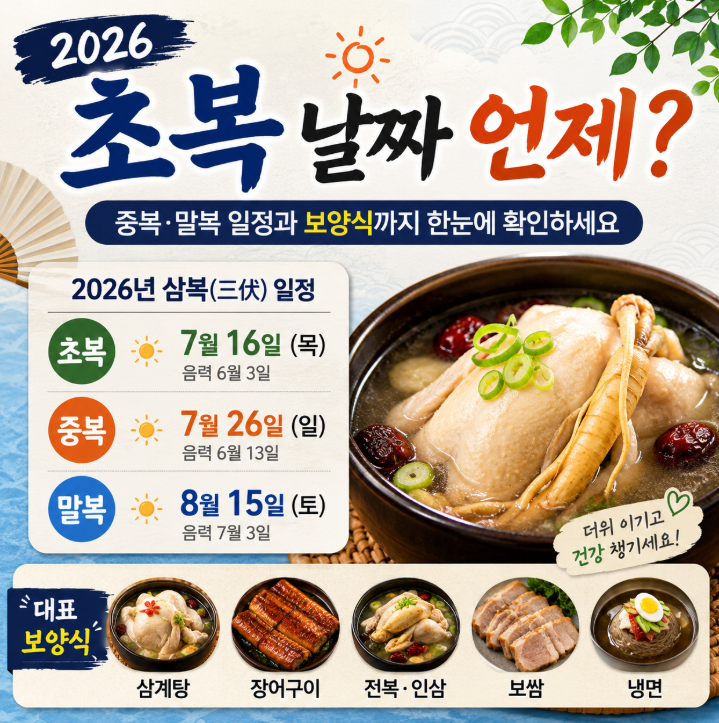 2026 초복 날짜 언제? 중복&middot;말복 일정과 보양식까지 한눈에 확인하세요