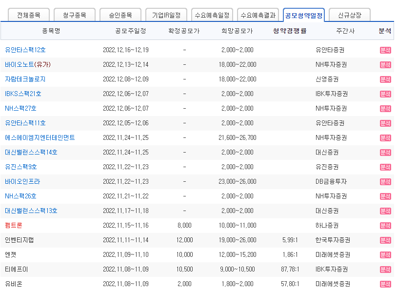 공모주 일정
