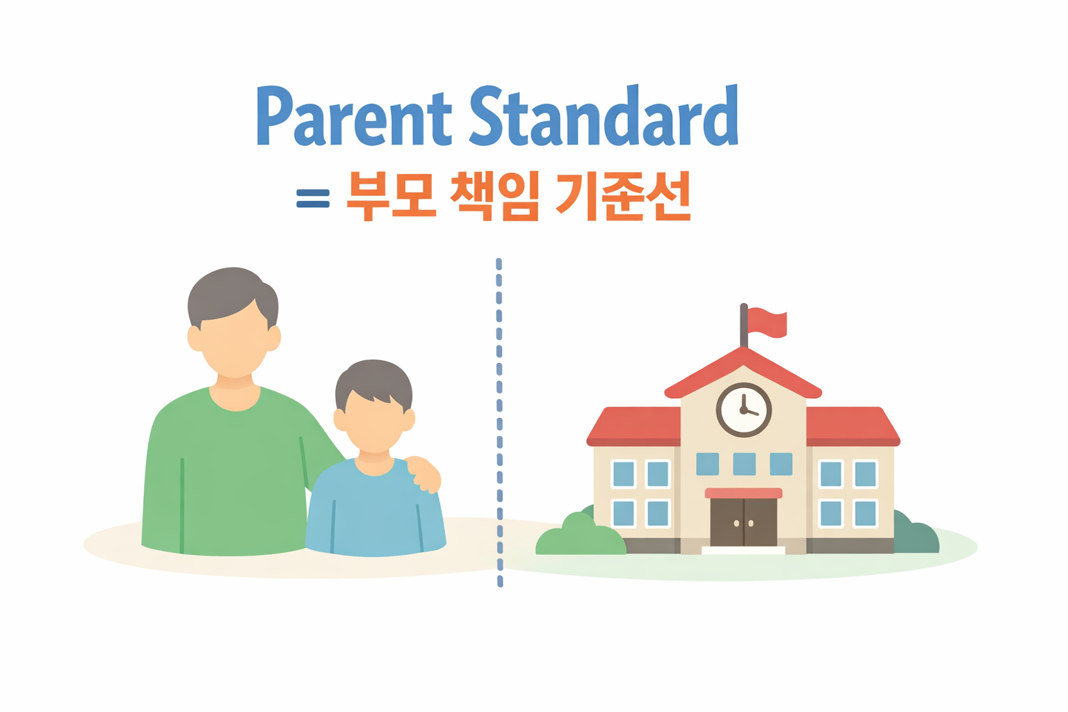 parent standard