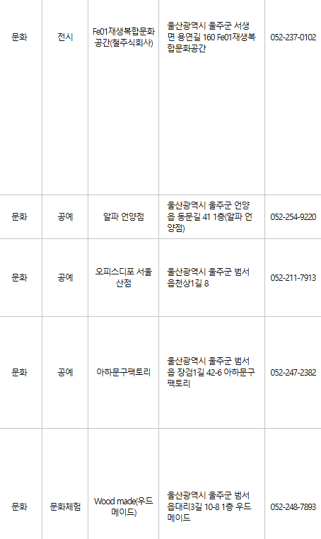울주군 문화누리카드 사용처