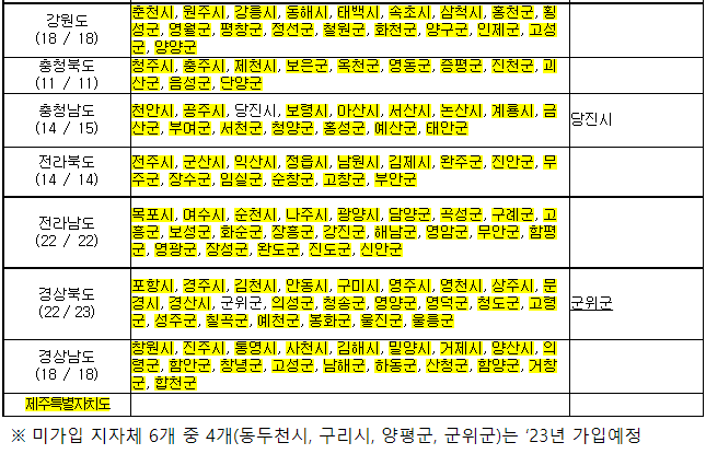 시민안전보험가입지자체