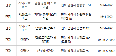 남원 문화누리카드 사용처