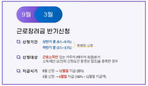 근로장려금 신청 및 방법