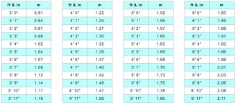 허리 인치 계산법 계산기 표 정리는_5