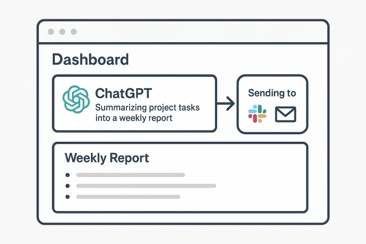 ChatGPT가 Notion에서 주간 리포트를 생성하는 예시
