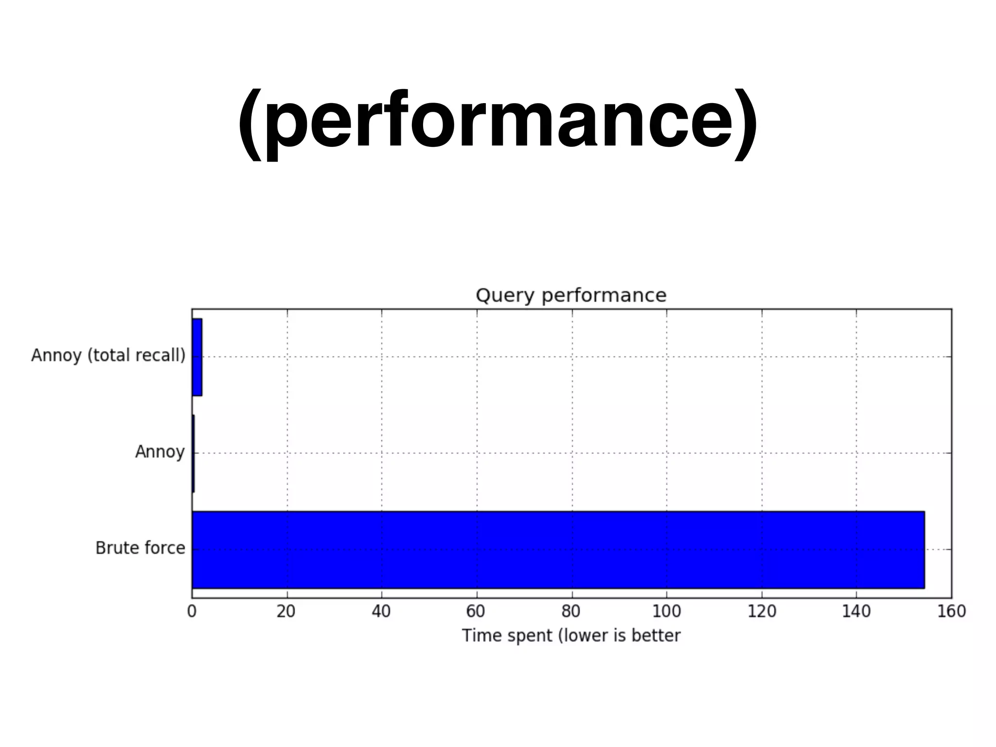 ANNOY 알고리즘 성능