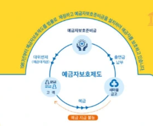 새마을금고 예금금리 비교 및 최고금리상품 찾기