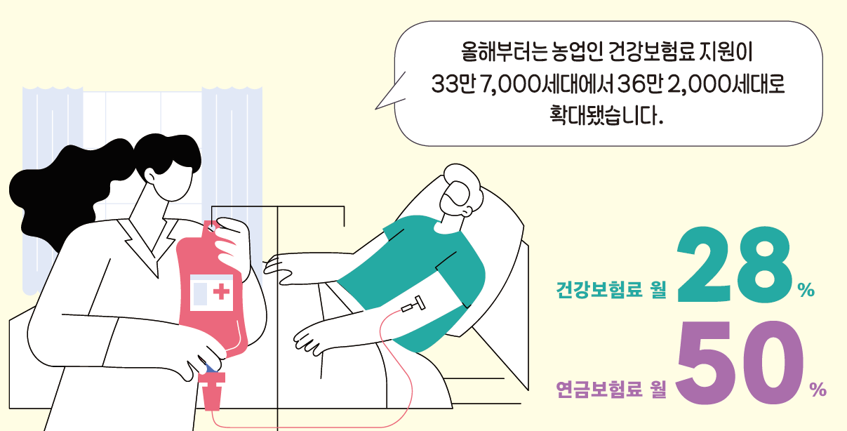 농업인-건강-연금보험료-정부지원