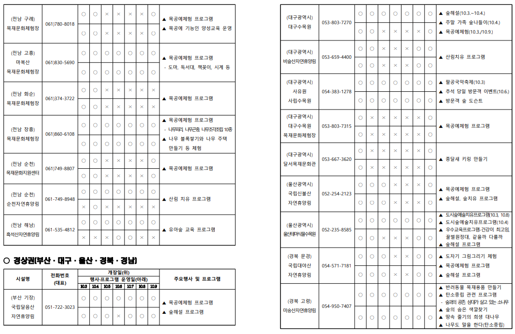 2025 추석 명절 가족과 함께&amp;#44; 전국 숲체험 프로그램 (출처 : 산림청)
