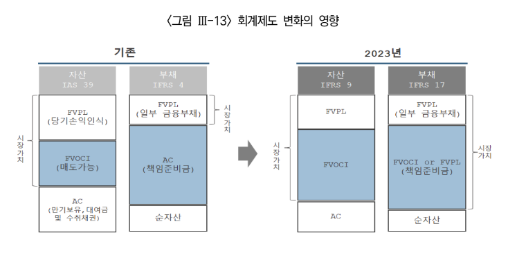 당기손익 공정가치 측정 금융자산
Fair Value Plofit & Loss