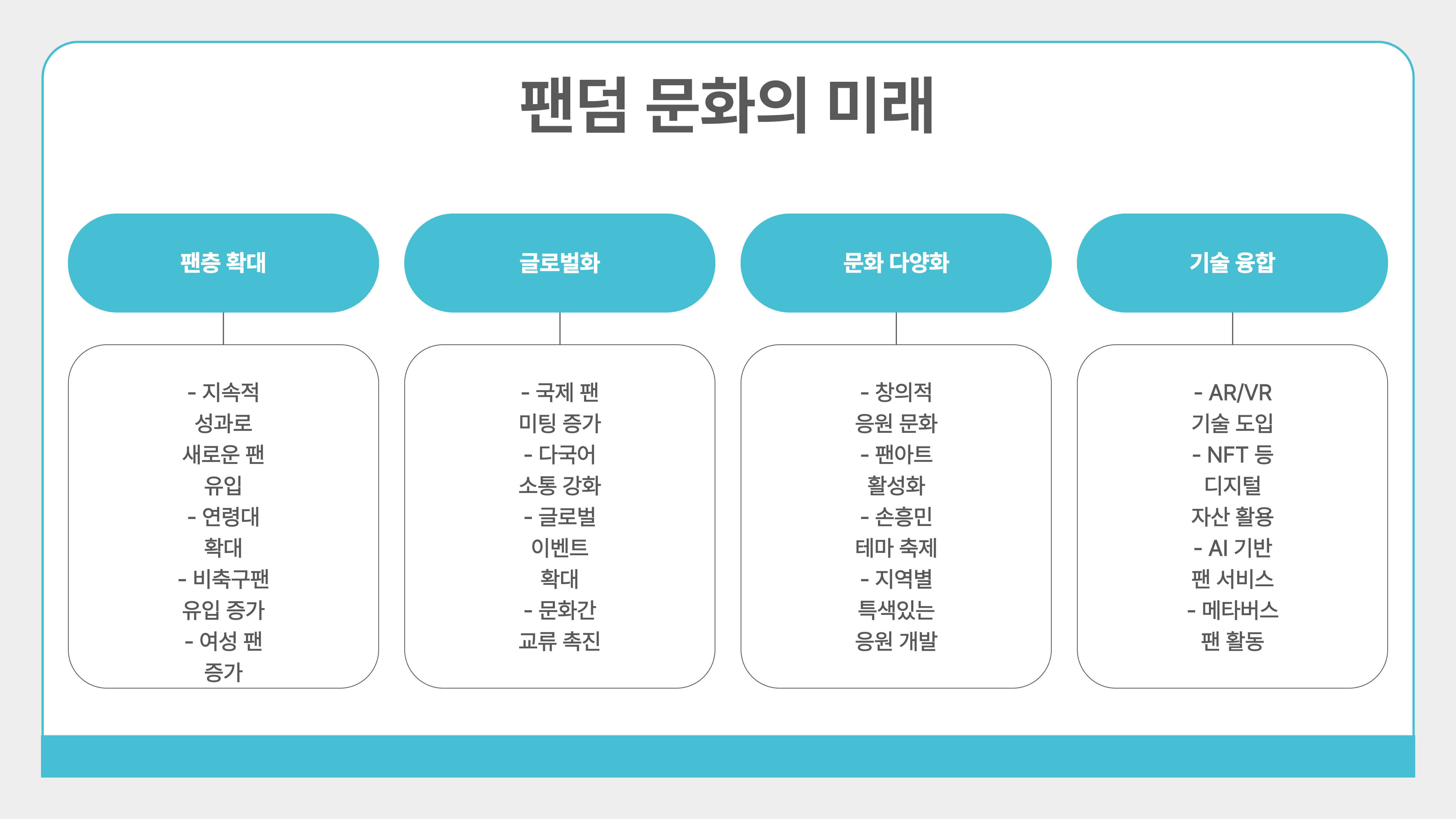 손흥민 팬덤 문화와 글로벌 인기 분석