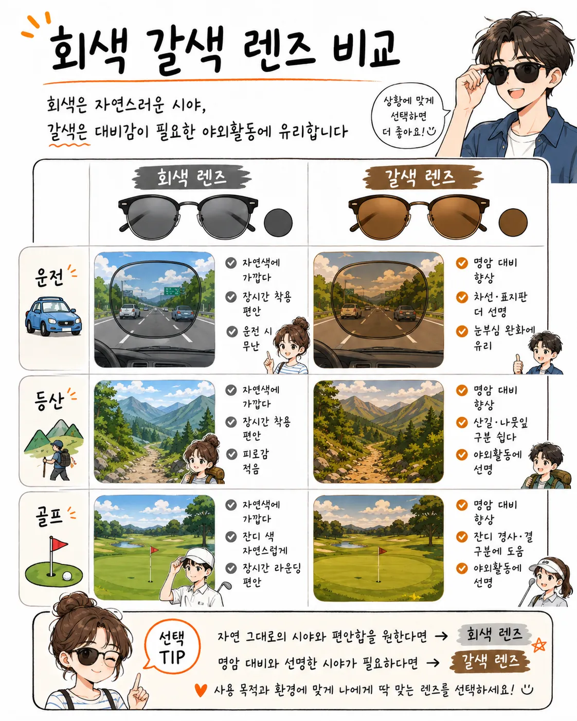 회색 갈색 렌즈 비교
