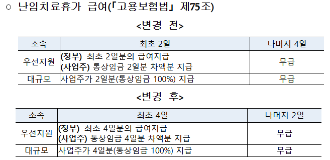 난임치료휴가 급여