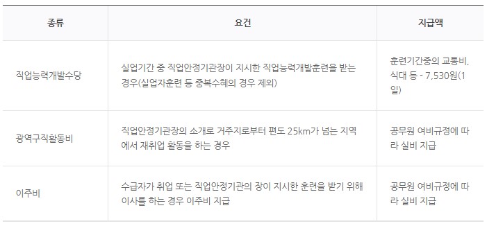취업-촉진-수당