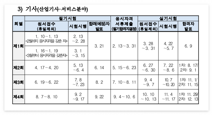 전기기사 자격증 응시자격