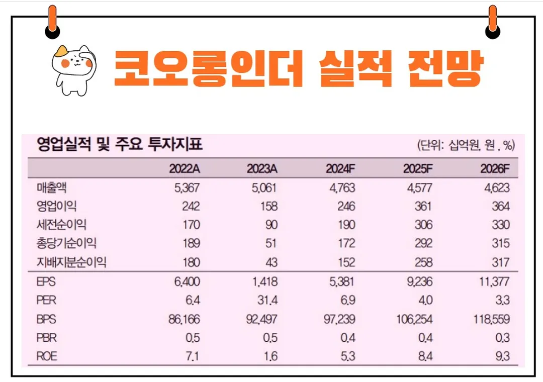 코오롱인더 실적 전망