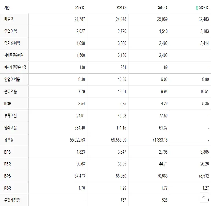 넷마블 재무제표
