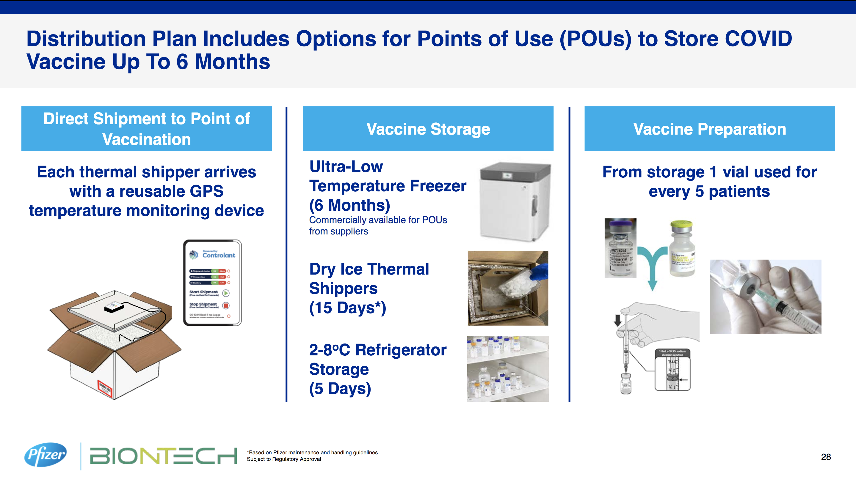 화이자 백신 공급