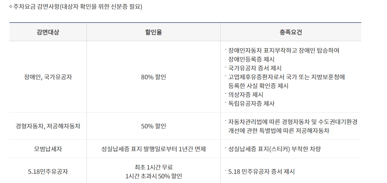 서울시립과학관 사이언스페스니벌 주차요금 감면대상자1