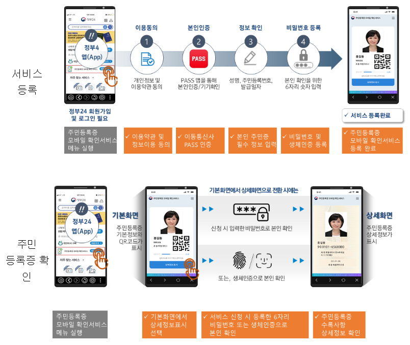 주민등록증 모바일 등록 절차