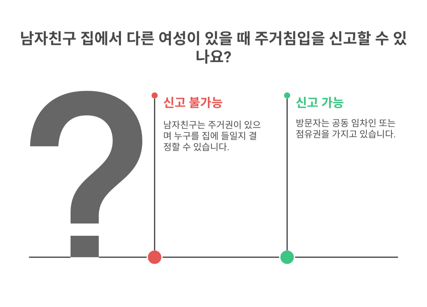 남자친구 집이라면 신고가 어려운 이유