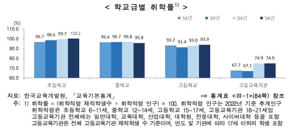 교육/훈련 및 노동