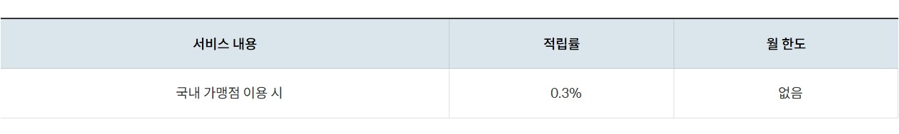 트래블로그 체크카드