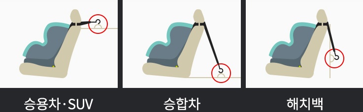 차량별탑테더고정위치