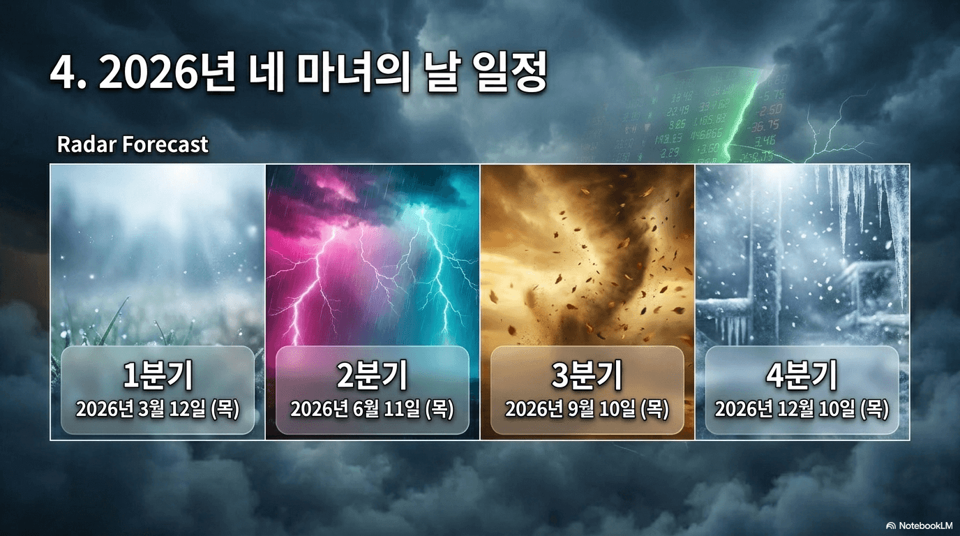 2026년 네 마녀의 날 일정