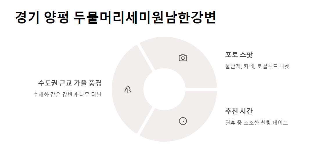 추석 추천 국내 드라이브 코스 BEST 5