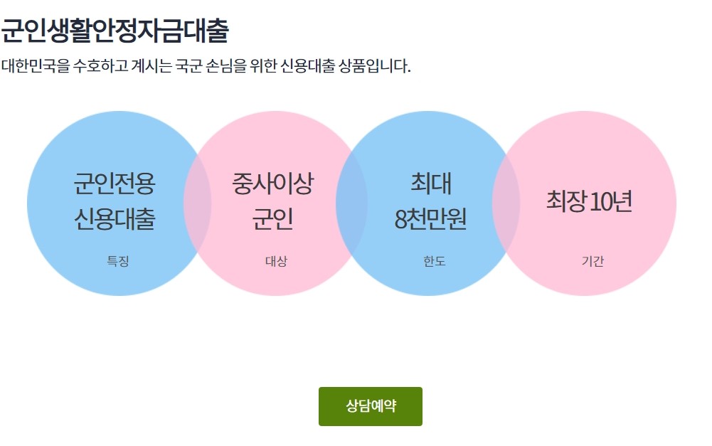 하나은행 군인생활 안정자금대출