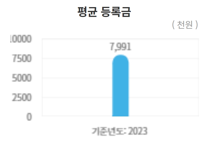 경희대 수시/정시/논술등급컷 확인하기 [2024학년도 결과]