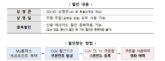 국세청 CGV 세금 포인트로 영화보기 알아보기
