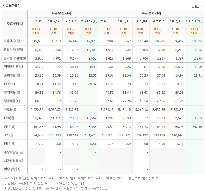 삼성바이오로직스_실적
