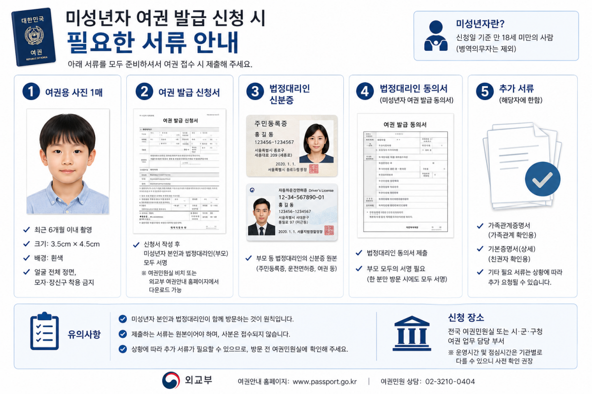 미성년자 여권 발급 시 필요한 준비물과 제출 서류 안내