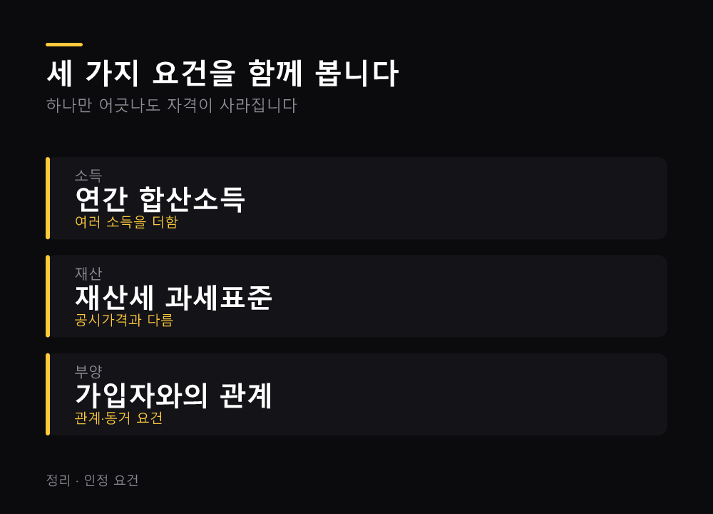 세 가지 요건을 함께 봅니다