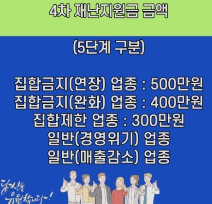 저소득층4차재난지원금