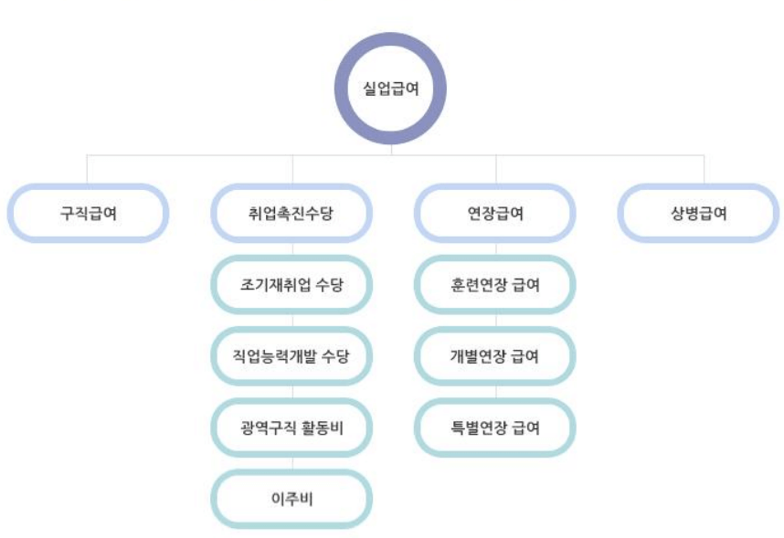 실업급여1