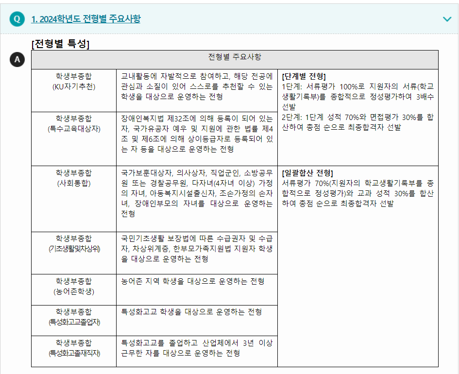 2024학년도 건국대학교 학생부종합전형 전형별 주요사항